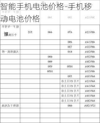 智能手机电池价格-手机移动电池价格