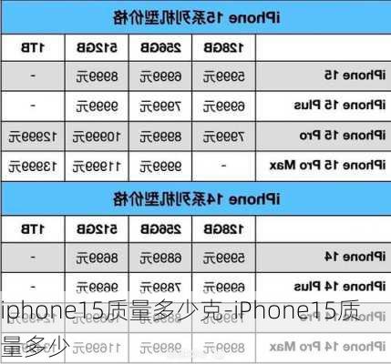 iphone15质量多少克-iPhone15质量多少