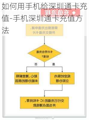 如何用手机给深圳通卡充值-手机深圳通卡充值方法