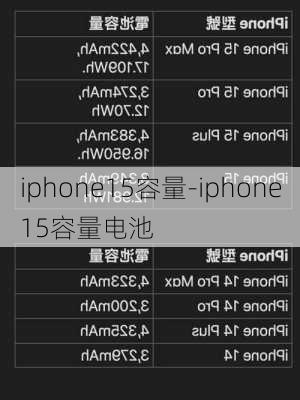 iphone15容量-iphone15容量电池