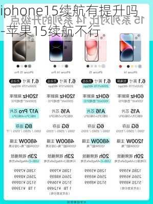 iphone15续航有提升吗-苹果15续航不行