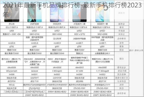 2021年最新手机品牌排行榜-最新手机排行榜2023年