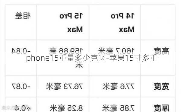 iphone15重量多少克啊-苹果15寸多重