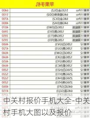 中关村报价手机大全-中关村手机大图以及报价