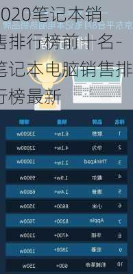 2020笔记本销售排行榜前十名-笔记本电脑销售排行榜最新