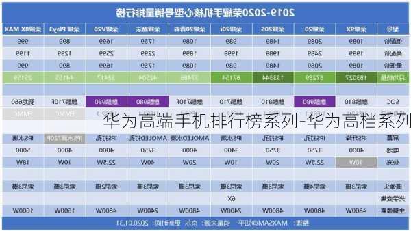 华为高端手机排行榜系列-华为高档系列