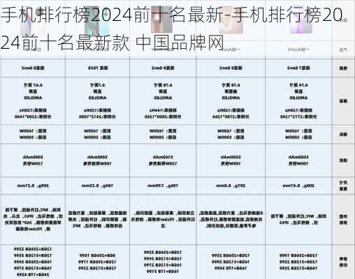 手机排行榜2024前十名最新-手机排行榜2024前十名最新款 中国品牌网