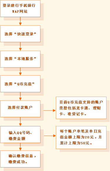 手机怎样充q币划算-手机怎样充q币