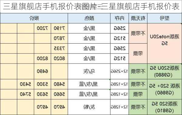 三星旗舰店手机报价表图片-三星旗舰店手机报价表