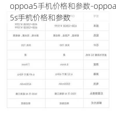 oppoa5手机价格和参数-oppoa5s手机价格和参数