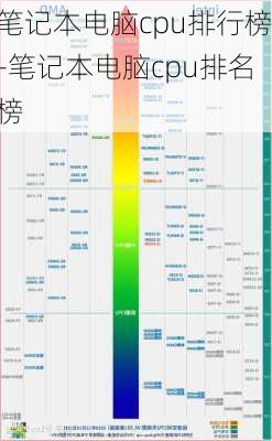 笔记本电脑cpu排行榜-笔记本电脑cpu排名榜