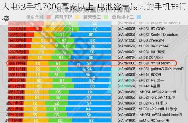 大电池手机7000毫安以上-电池容量最大的手机排行榜