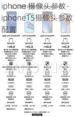 iphone 摄像头参数-iphone15摄像头参数配置