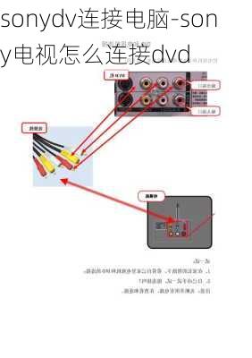 sonydv连接电脑-sony电视怎么连接dvd