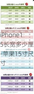 iPhone15长宽多少厘米-苹果15寸尺寸