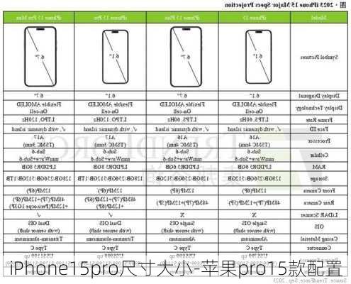 iPhone15pro尺寸大小-苹果pro15款配置