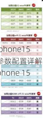 iphone15参数配置详解-iphone 15