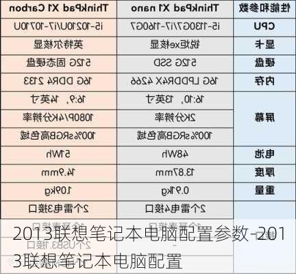 2013联想笔记本电脑配置参数-2013联想笔记本电脑配置