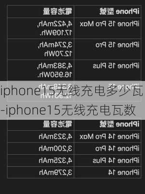 iphone15无线充电多少瓦-iphone15无线充电瓦数