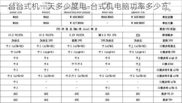 一台台式机一天多少度电-台式机电脑功率多少瓦