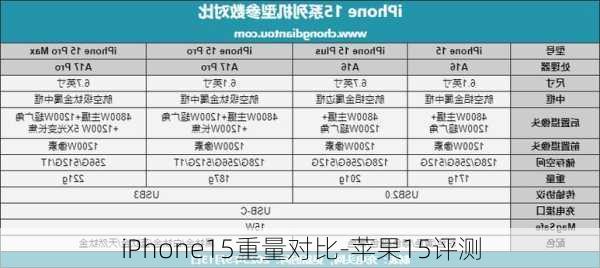 iPhone15重量对比-苹果15评测