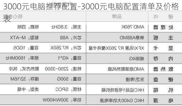 3000元电脑推荐配置-3000元电脑配置清单及价格表