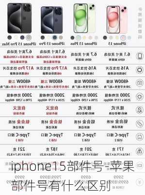 iphone15部件号-苹果部件号有什么区别