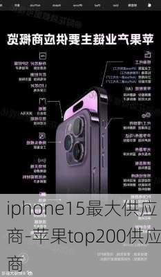 iphone15最大供应商-苹果top200供应商