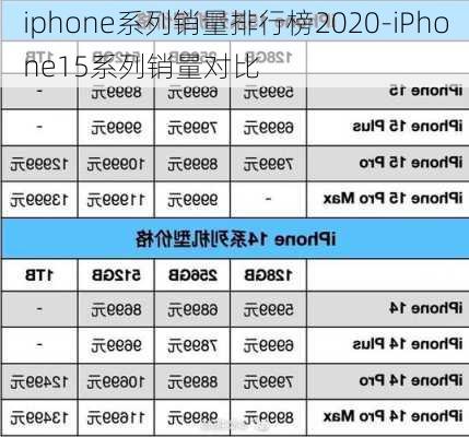 iphone系列销量排行榜2020-iPhone15系列销量对比