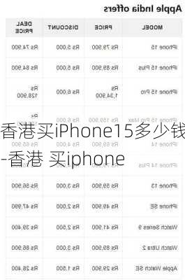 香港买iPhone15多少钱-香港 买iphone