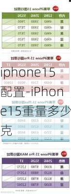 iphone15配置-iPhone15重量多少千克