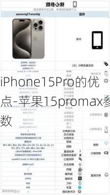 iPhone15Pro的优点-苹果15promax参数