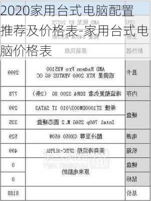 2020家用台式电脑配置推荐及价格表-家用台式电脑价格表