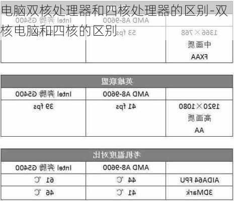 电脑双核处理器和四核处理器的区别-双核电脑和四核的区别