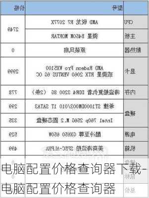 电脑配置价格查询器下载-电脑配置价格查询器