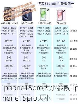 iphone15pro大小参数-iphone15pro大小