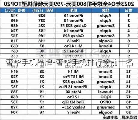 奢华手机品牌-奢华手机排行榜前十名