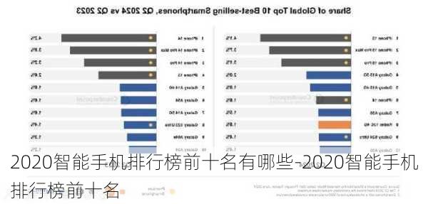 2020智能手机排行榜前十名有哪些-2020智能手机排行榜前十名