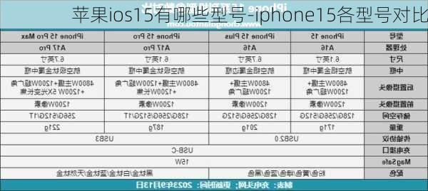 苹果ios15有哪些型号-iphone15各型号对比