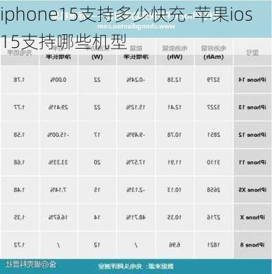 iphone15支持多少快充-苹果ios15支持哪些机型