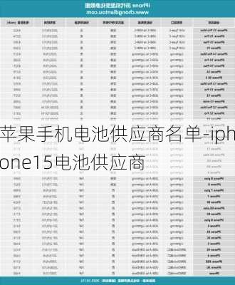 苹果手机电池供应商名单-iphone15电池供应商