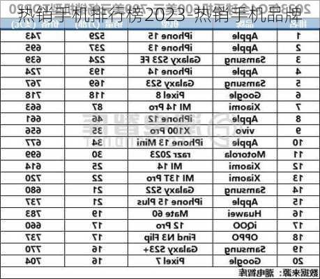 热销手机排行榜2023-热销手机品牌