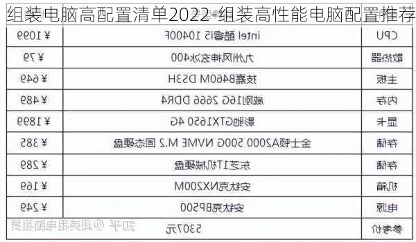 组装电脑高配置清单2022-组装高性能电脑配置推荐