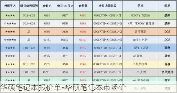 华硕笔记本报价单-华硕笔记本市场价