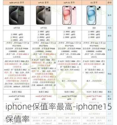 iphone保值率最高-iphone15保值率