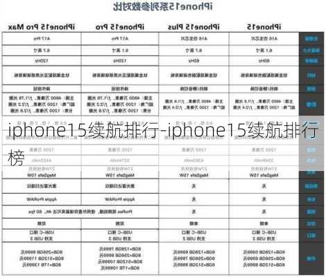 iphone15续航排行-iphone15续航排行榜