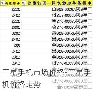 三星手机市场价格-三星手机价格走势