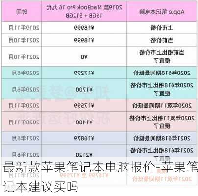 最新款苹果笔记本电脑报价-苹果笔记本建议买吗