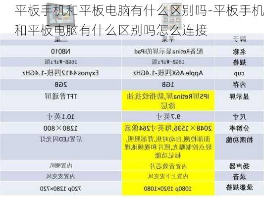 平板手机和平板电脑有什么区别吗-平板手机和平板电脑有什么区别吗怎么连接