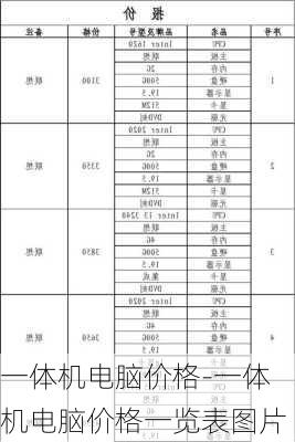 一体机电脑价格-一体机电脑价格一览表图片